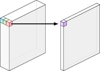 Structure of pointwise convolutions