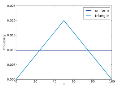 ch4-triangular-prior